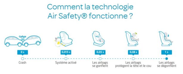 Fonctionnement du AxissFixAir - Bébé Confort Fonctionnement du AxissFixAir - Bébé Confort